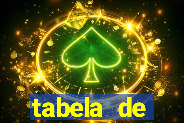 tabela de porcentagem dos slots